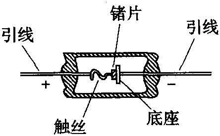 5.3.1 檢波二極管